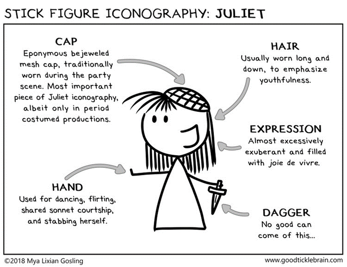 Comicking Romeo And Juliet In The Digital Age Or How To Do Things With Panels And Pixels